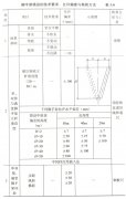 關(guān)于沈陽腳手架的檢查驗收