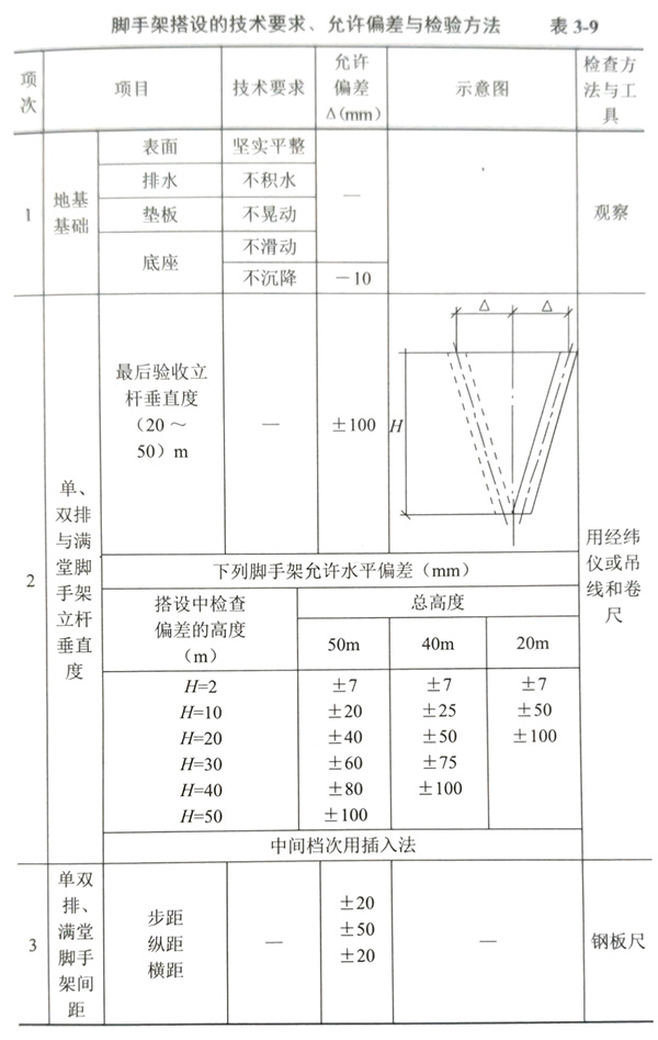 沈陽腳手架