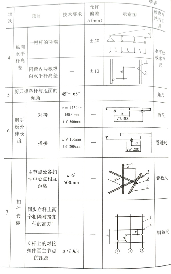 沈陽腳手架