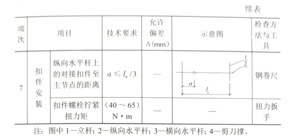 沈陽腳手架