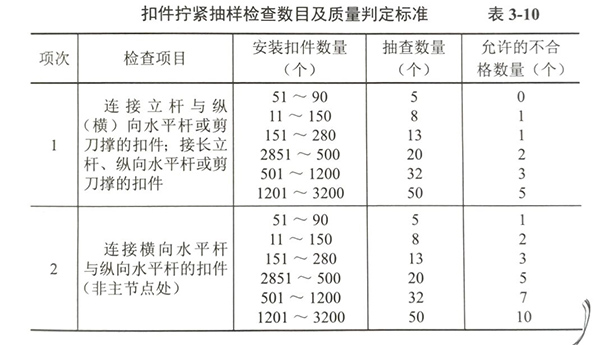 沈陽腳手架